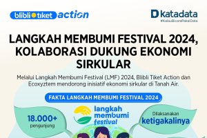 Blibli Tiket Action