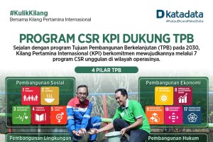 Program CSR KPI Dukung TPB