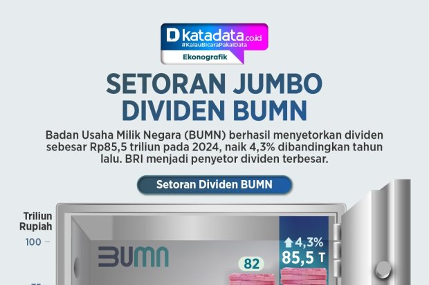INFOGRAFIK: Setoran Jumbo Dividen BUMN