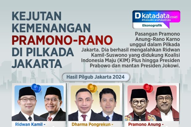 INFOGRAFIK: Kejutan Kemenangan Pramono-Rano di Pilkada Jakarta