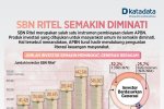 SBN Ritel