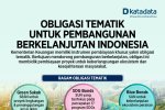 Obligasi Tematik