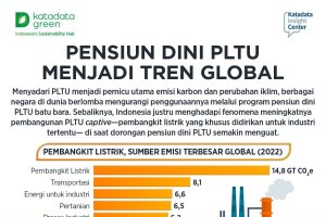 PENSIUN DINI PLTU MENJADI TREN GLOBAL