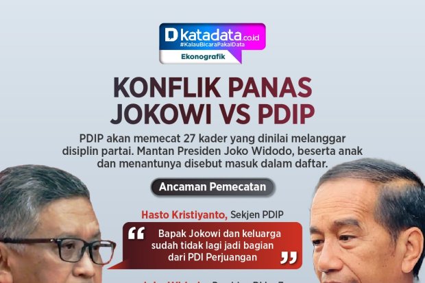 INFOGRAFIK: Konflik Panas Jokowi Vs PDIP