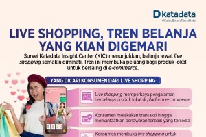 Live Shopping, Tren Belanja yang Kian Digemari