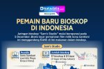 INFOGRAFIK: Pemain Baru Bioskop di Indonesia