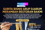 INFOGRAFIK: Gurita Bisnis Grup Djarum Merambah Restoran Bakmi