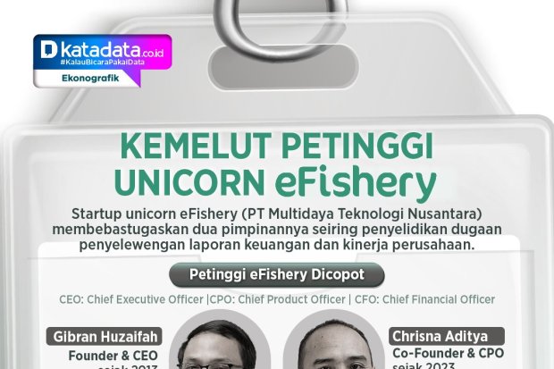 INFOGRAFIK: Kemelut Petinggi Unicorn eFishery