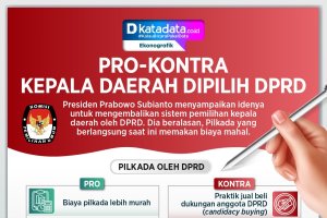 INFOGRAFIK: Pro-Kontra Kepala Daerah Dipilih DPRD