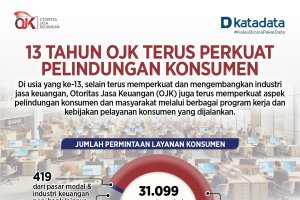 Pelindungan Konsumen OJK