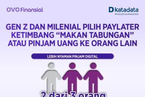 Gen Z dan Milenial Pilih Paylater Ketimbang "Makan Tabungan" Atau Pinjam Uang ke Orang Lain