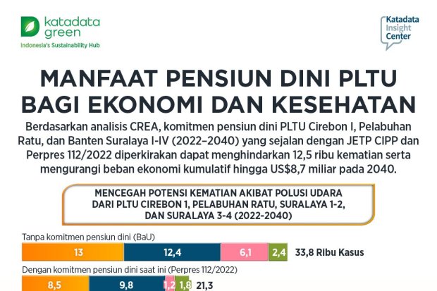 Manfaat Pensiun Dini PLTU bagi Ekonomi dan Kesehatan