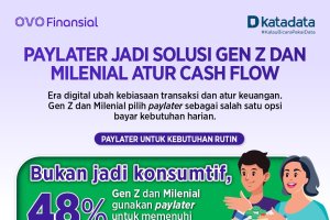 PayLater Jadi Solusi Gen Z dan Milenial Atur Cash Flow