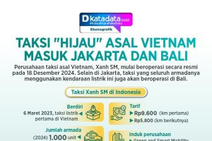 INFOGRAFIK: Taksi ‘Hijau’ Asal Vietnam Masuk Jakarta dan Bali