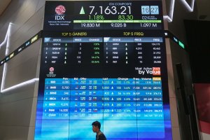 IHSG Awal Tahun 2025 Ditutup Menguat Sebesar 1,18% ke Level 7.163