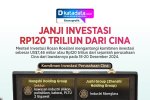 INFOGRAFIK: Janji Investasi Rp120 Triliun dari Raksasa Cina