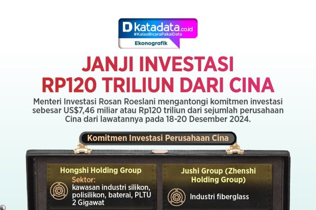 INFOGRAFIK: Janji Investasi Rp120 Triliun dari Raksasa Cina