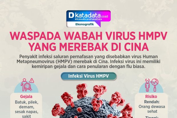 INFOGRAFIK: Waspada Wabah Virus HMPV yang Merebak di Cina
