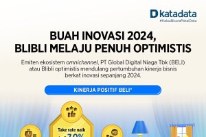 Buah Inovasi 2024, Blibli Melaju Penuh Optimistis
