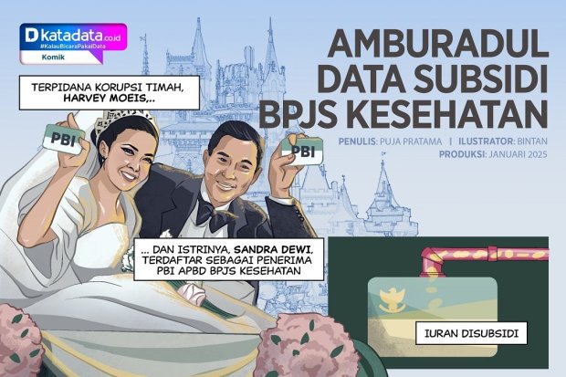 KOMIK: Amburadul Data Subsidi BPJS Kesehatan