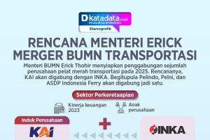 INFOGRAFIK: Rencana Menteri Erick Merger BUMN Transportasi