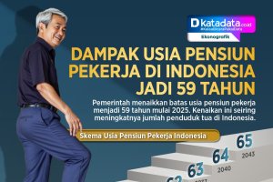 INFOGRAFIK: Dampak Usia Pensiun Pekerja di Indonesia jadi 59 Tahun