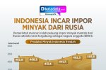 INFOGRAFIK: Indonesia Incar Impor Minyak dari Rusia