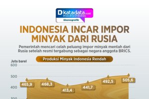 INFOGRAFIK: Indonesia Incar Impor Minyak dari Rusia