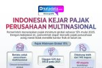 INFOGRAFIK: Indonesia Kejar Pajak Perusahaan Internasional