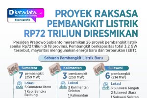 INFOGRAFIK: Proyek Raksasa Pembangkit Listrik Rp72 Triliun Diresmikan