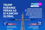 INFOGRAFIK: Trump Kurangi Peran AS di Kancah Global
