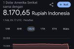Rupiah dolar