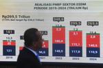 Capaian Kementerian ESDM 2024
