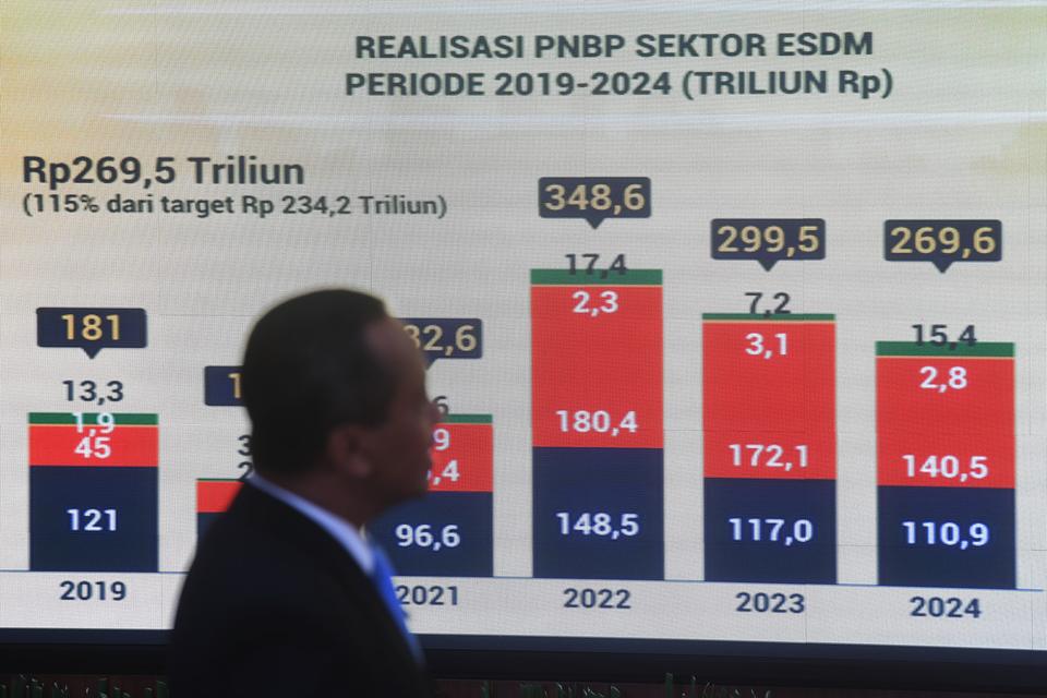 Menteri Bahlil: PNBP 2024 Turun 10% karena Pengaruh Harga Komoditas Global