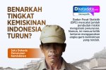 INFOGRAFIK: Benarkah Tingkat Kemiskinan Indonesia Turun?