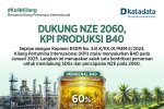 Dukung NZE 2060, Kilang Pertamina Internasional Produksi B40