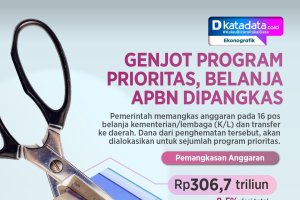 INFOGRAFIK: Genjot Program Prioritas, APBN Dipangkas