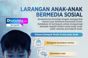 INFOGRAFIK: Larangan Anak Bermedia Sosial