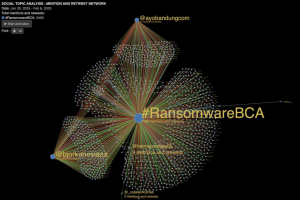 Analisis Ransomware BCA