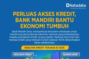 Infografik Bank Mandiri