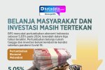 INFOGRAFIK: Belanja Masyarakat dan Investasi Masih Tertekan