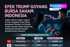 INFOGRAFIK: Efek Trump Goyang Bursa Saham Indonesia