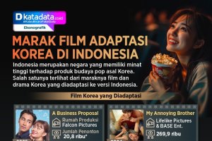 INFOGRAFIK: Marak Film Adaptasi dari Korea di Indonesia