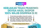 INFOGRAFIK: Kebijakan Tegas Prabowo: Dana Hasil Ekspor 100% Wajib Disimpan di RI