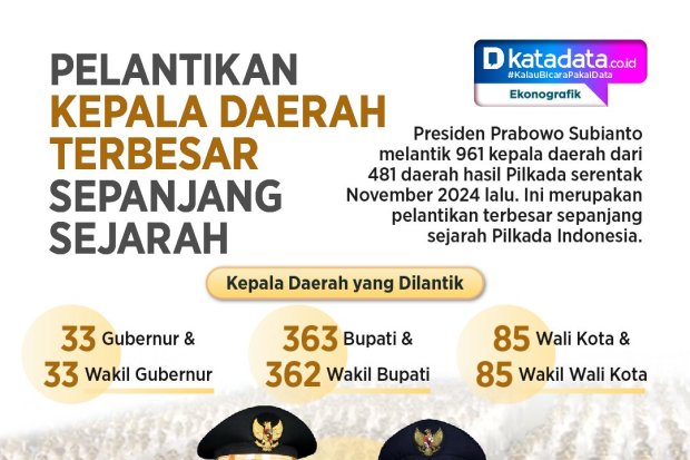 INFOGRAFIK: Pelantikan Kepala Daerah Terbesar Sepanjang Sejarah 