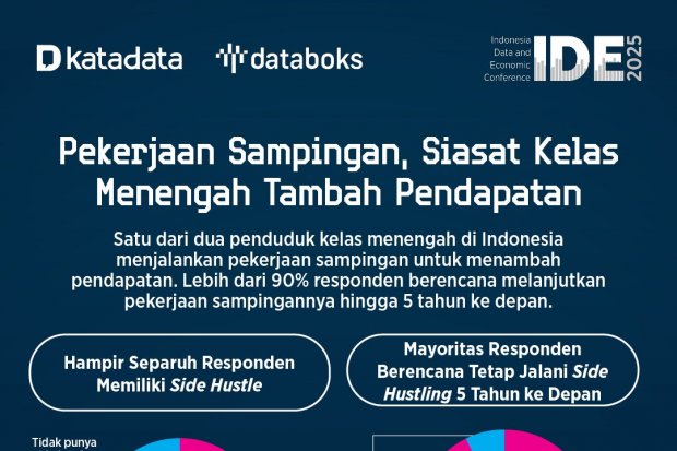 Pekerjaan Sampingan Kelas Menengah