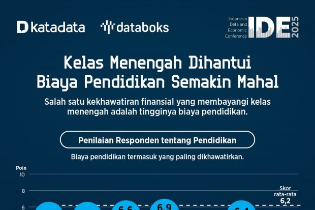 Survei KIC tentang Kelas Menengah