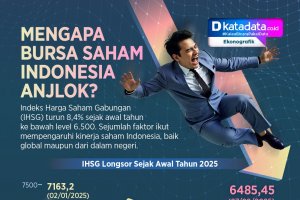 INFOGRAFIK: Mengapa Bursa Saham Indonesia Anjlok?