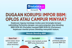 INFOGRAFIK: Dugaan Korupsi Impor BBM: Oplos atau Campur Minyak?_rev