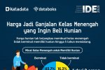 Harga Jadi Ganjalan Kelas Menengah yang Ingin Beli Hunian